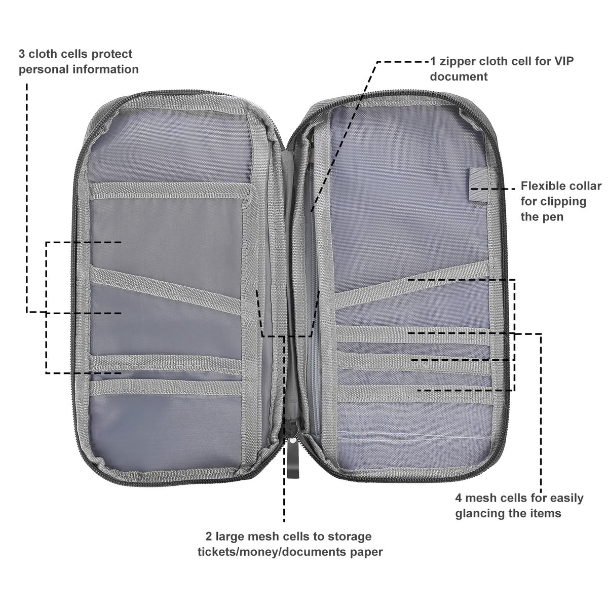 Zip travel document organizer with passport and phone pockets
