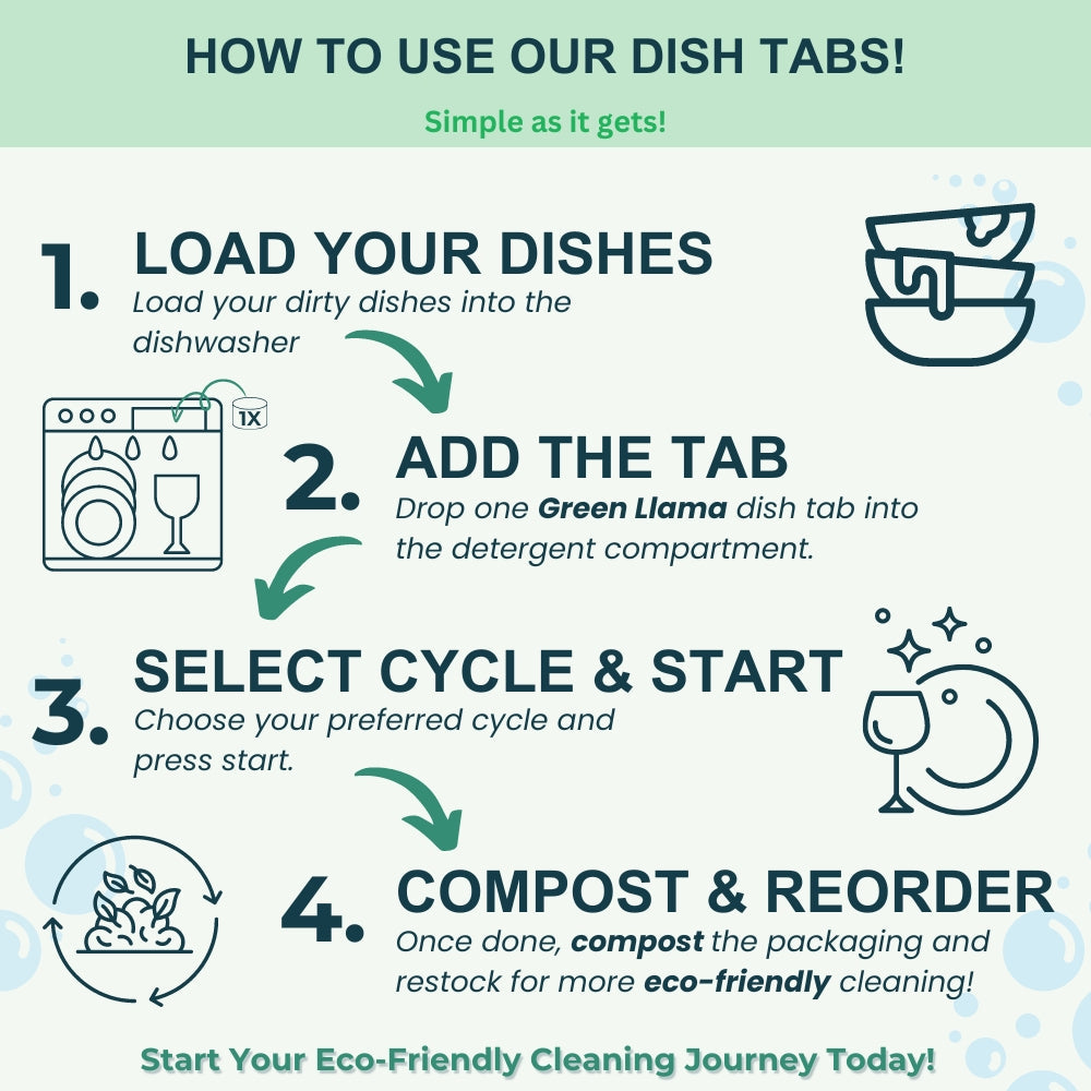Dish Starter Kit by Green Llama, packaging
